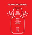 Mr&Mrs Fragrance töltelék Papaya do Brasil diffúzorba, 260 ml